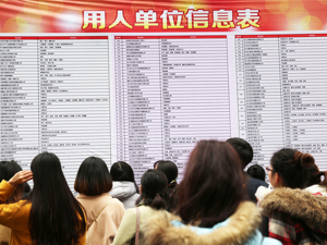 政府工作报告：首次将调查失业率指标纳入预期目标