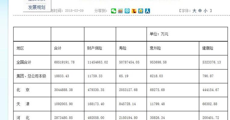 保监会：1月份原保险保费收入6851亿元 同比下滑近两成