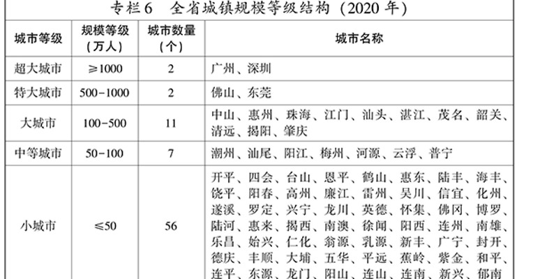 广东规划出台：超大城市为广州、深圳