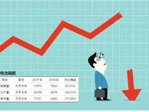 胜利精密跨界并购埋下隐患   商誉减值2.66亿拖累业绩