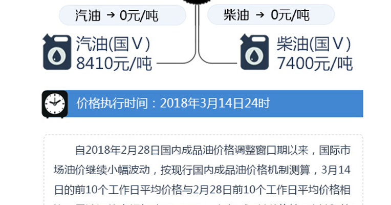 发改委：本次汽、柴油价格不作调整
