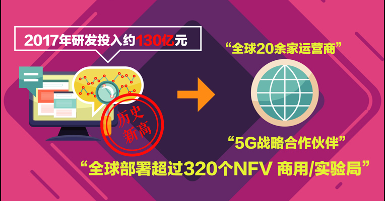 视频丨中兴通讯净利润再创新高 5G加速布局静待花开