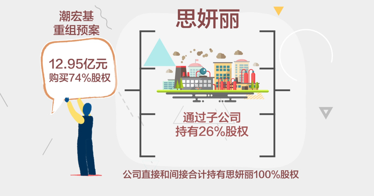 视频丨全资控股思妍丽，潮宏基布局女性时尚再进一步