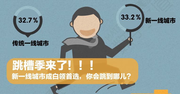 视频丨跳槽季来了!新一线城市成白领首选,你会跳到哪儿?