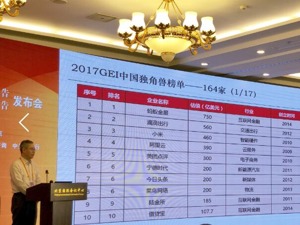164家国内独角兽排名出炉 发布方：榜单不代表政府认定