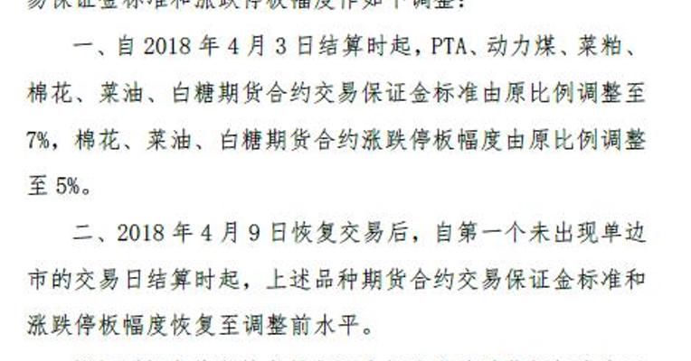 郑商所调整部分品种期货合约交易保证金标准和涨跌停板幅度