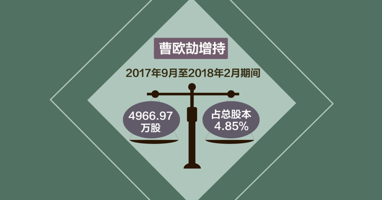 视频丨神秘自然人再度举牌神农基因 持股逼近大股东