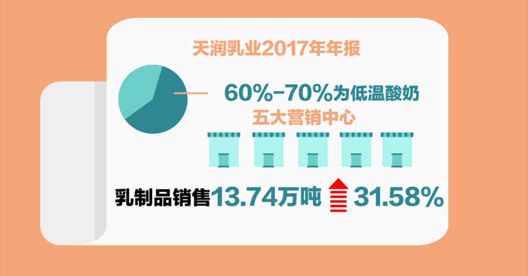视频丨天润乳业库存创近3年新高 回应高分红可维护市场形象