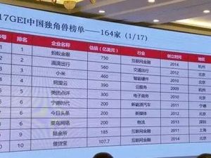“独角兽”名单刷屏！造车新势力笑了，科技部却称……
