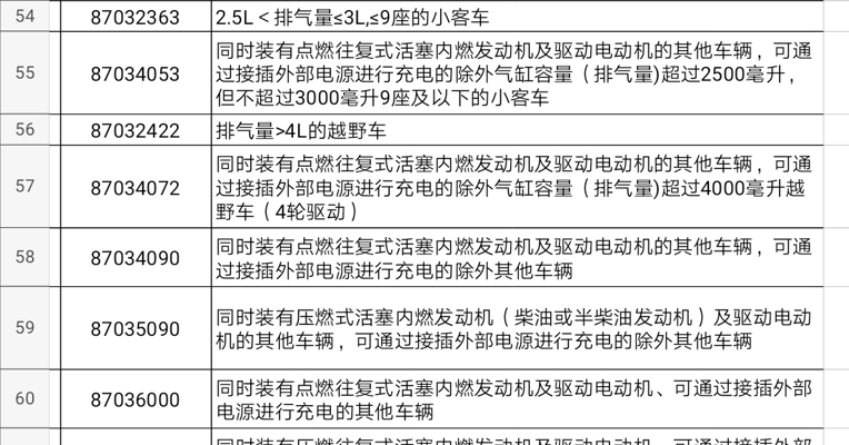 商务部：将对美国大豆、飞机等进口商品加征25%关税 涉及金额约500亿美元