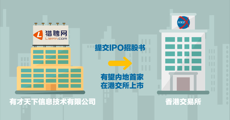 视频丨猎聘网赴港IPO：营销开支居高不下 借力资本“烧钱”扩张？