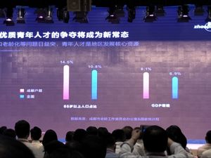 指数｜成都人才竞争力超上海 跃居全国第二