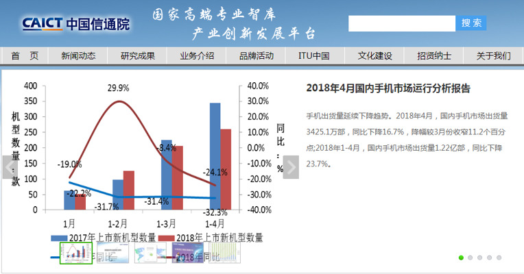 中国信通院发布4月国内手机市场运行分析报告