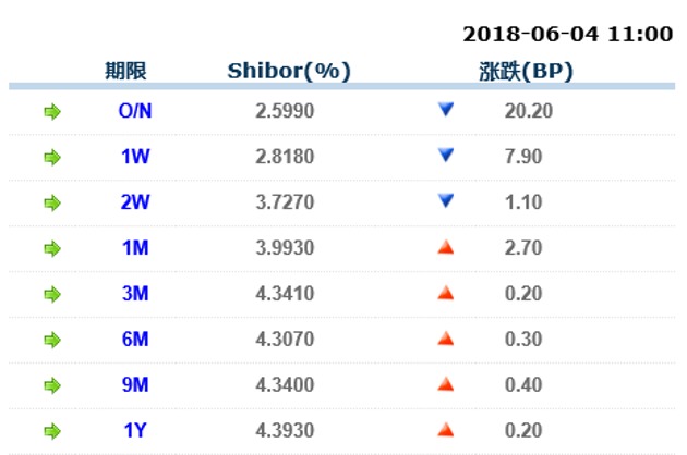 __shibor.thumb_head