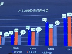 中国消费者汽车驾乘指数体系框架发布 