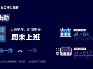 《成都联合办公行为报告》发布