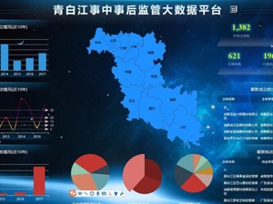 四川首个事中事后监管大数据平台即将上线