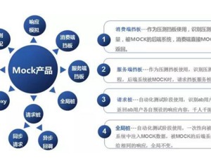 苏宁MOCK测试桩服务建设实践