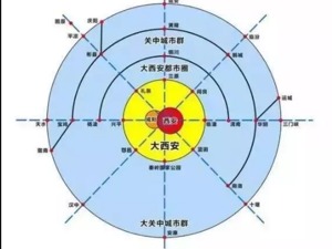 【粉巷财经】陕西城市太少，彬州市只是开始？