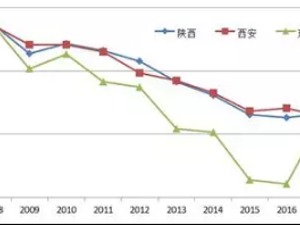 【粉巷财经】西安与延安的“阳谋”？