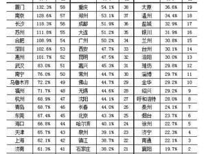 【粉巷财经】西安房地产信贷亮黄灯？