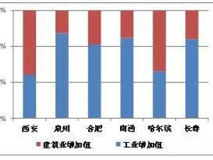 【粉巷财经】西安的这个“短板”，开始起色了？
