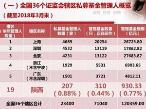 西安为何没有“兽性”？