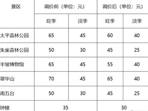 怎么用5块钱“打发”国家发改委？