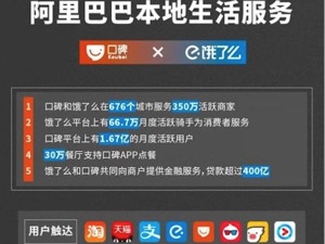 定了！饿了么口碑合并 阿里成立本地生活服务公司