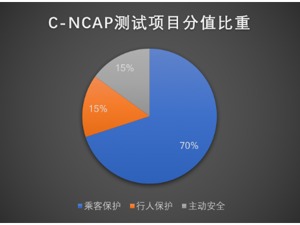 深入解读各国车辆安全评价体系