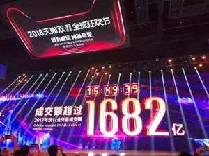 15:49:39！天猫“双11”成交额1682亿元 超过2017年双11全天交易额