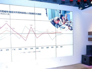 90后首份工作平均干19个月就辞职 之后他们普遍去了新一线城市……