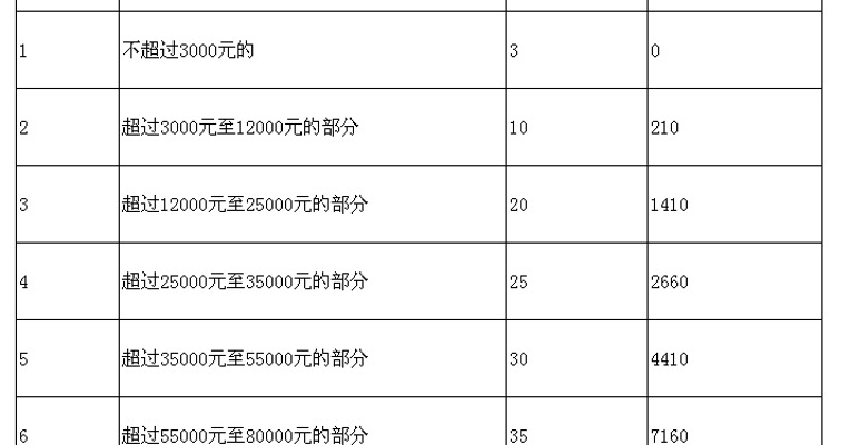 财政部：年终奖个税优惠政策延续至2021年底