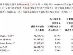 一二级市场已倒挂！解禁冲击下港股新经济公司迎大考，有基石投资者亏惨了