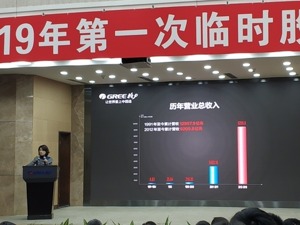 格力电器换届大会现场：董明珠成功连任董事，回应接班人计划称“心中已有评估”
