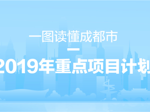 一图读懂成都市2019年重点项目计划