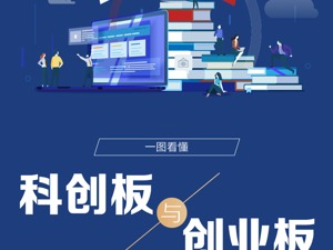 会炒创业板不一定会玩科创板，两者的区别一图就看懂！