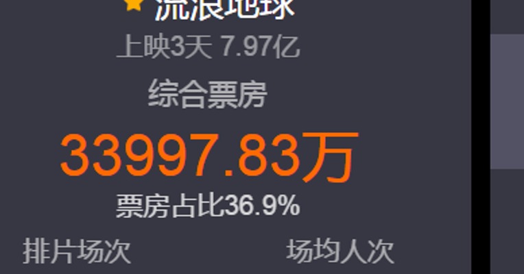 大年初三综合票房超过9.2亿元