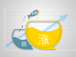 调查 | 涨价风来袭？再不买新能源车，下个月你可能要多掏3万元