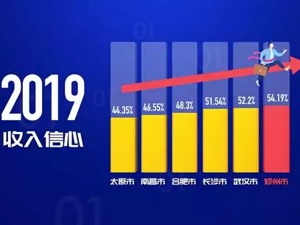 赚多少钱最幸福？10万家庭给出了答案，你在其中吗？