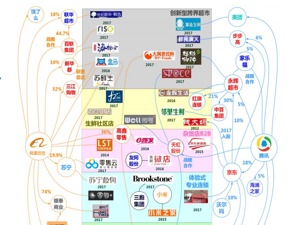 线下商超转型路漫漫 “新零售”带来行业洗牌？