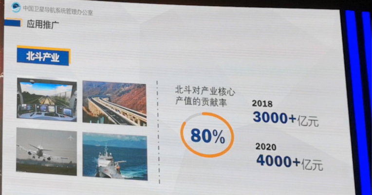 视频丨国产自主北斗卫星导航将在关键领域标配 拉动超过3000亿元的产业
