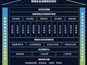 网络安全等级保护2.0 | 新标准到底有哪些变化？