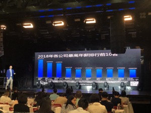 2018年A股高管薪酬排行榜出炉  万科朱旭年薪850万蝉联“最贵”董秘