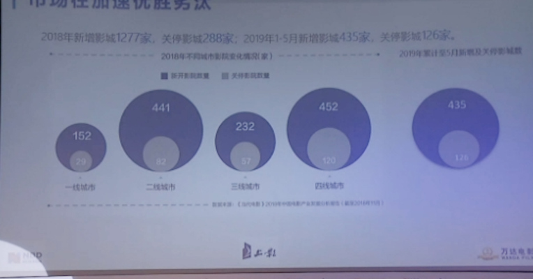 视频丨曹小敬：行业正处于市场集中度继续分散和优胜劣汰的状态中