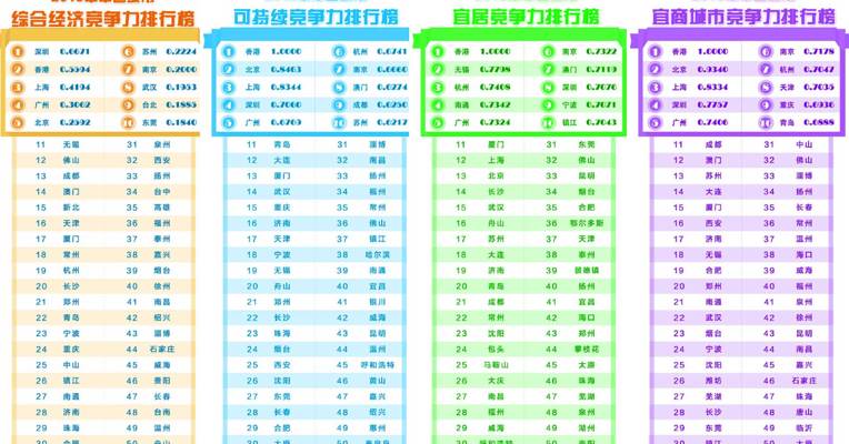 视频丨2018年中国城市竞争力报告发布 你的城市上榜没？