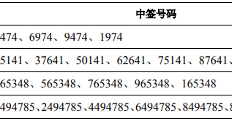 心脉医疗中签结果出炉 中签号码共有11586个