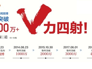 专题丨每日经济新闻微博粉丝突破4000万 财媒第一大V