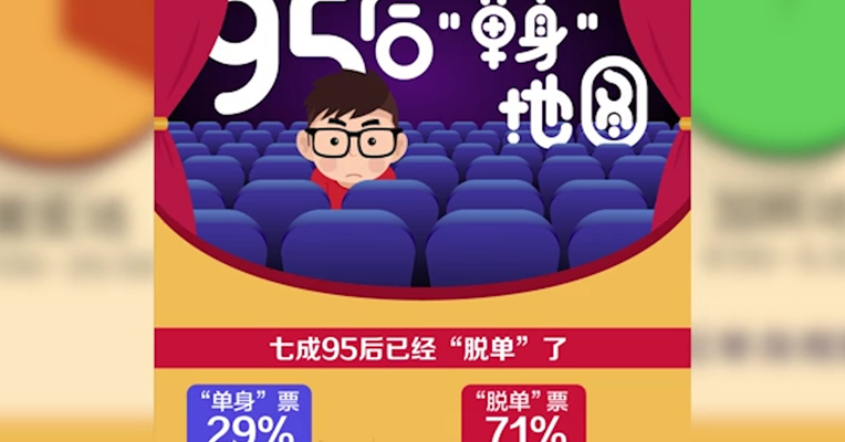 视频｜7成95后已脱单，你脱单了吗？