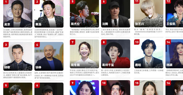 视频 | 福布斯2019中国名人榜：吴京黄渤胡歌位列前三  有你喜欢的偶像吗？